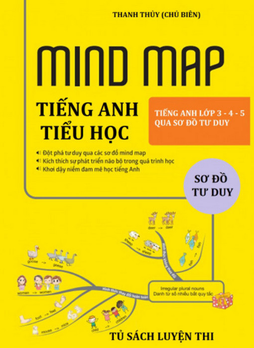 "Mind Map" Tiếng Anh Tiểu học qua sơ đồ tư duy Tiếng Anh